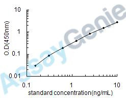 Human CX3C chemokine receptor 1 (CX3CR1) ELISA Kit (HUEB1749)