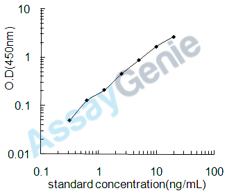 Human Steroid 21-hydroxylase (CYP21A2) ELISA Kit (HUEB1777)