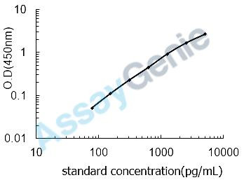 Human Lymphotoxin-beta (LTB) ELISA Kit (HUEB1780)