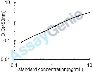 Human Solute carrier family 40 member 1 (SLC40A1) ELISA Kit (HUEB1841)