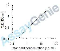 Human Cardiotrophin-like cytokine factor 1 (CLCF1) ELISA Kit (HUEB1854)
