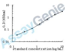 Human Growth/differentiation factor 8 (MSTN) ELISA Kit (HUEB1860)