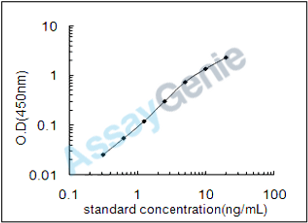 Human Insulin receptor substrate 1 (IRS1) ELISA Kit (HUEB1864)