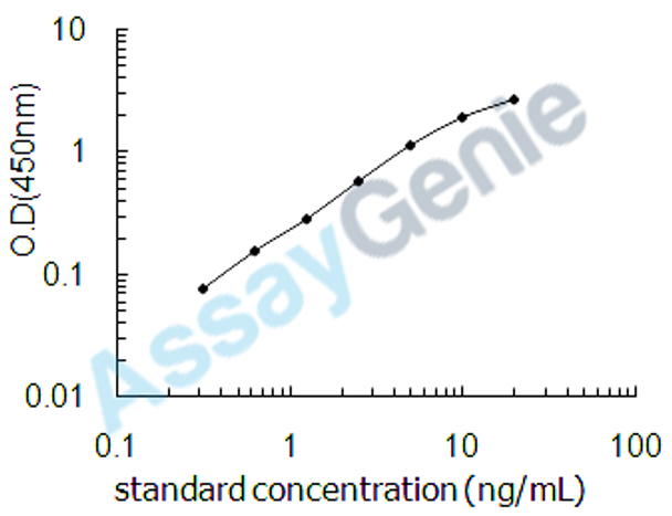 Human Integrin alpha-M (ITGAM) ELISA Kit (HUEB1880)