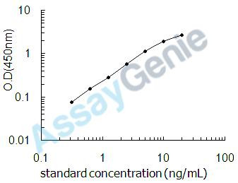 Human Integrin alpha-M (ITGAM) ELISA Kit (HUEB1880)