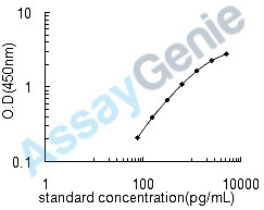 Human T-cell leukemia/lymphoma protein 1A (TCL1A) ELISA Kit (HUEB1891)