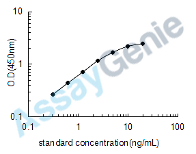 Human Pyridoxal kinase (PDXK) ELISA Kit (HUEB1902)