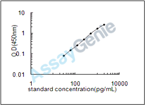Human Interferon regulatory factor 8 (IRF8) ELISA Kit (HUEB1941)