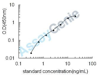 Human Nuclear factor NF-kappa-B p105 subunit (NFKB1) ELISA Kit (HUEB1972)