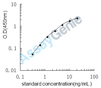 Human Very low-density lipoprotein (VLDL) ELISA Kit (HUEB1986)