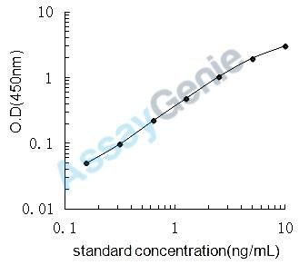 Human Calumenin (CALU) ELISA Kit (HUEB1990)