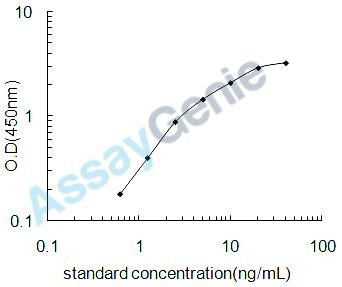 Human T-cell surface glycoprotein CD3 epsilon chain (CD3E) ELISA Kit (HUEB2001)