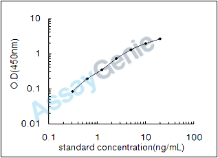 Human Prosalusin (TOR2A) ELISA Kit (HUEB2017)