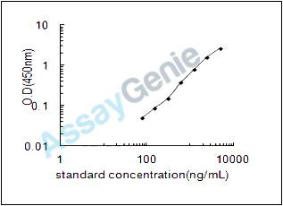 Human Fumarate hydratase, mitochondrial (FH) ELISA Kit (HUEB2045)