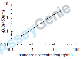 Human DNA- (apurinic or apyrimidinic site)lyase (APEX1) ELISA Kit (HUEB2050)