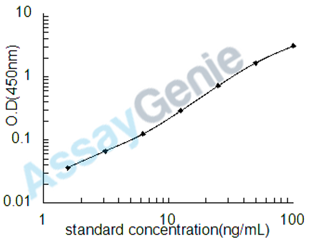 Human Cystathionine beta-synthase (CBS) ELISA Kit (HUEB2062)