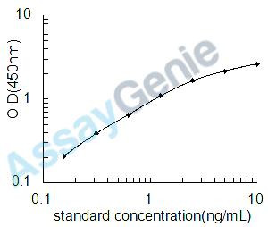 Human IL-36A ELISA Kit (HUEB2101)