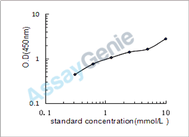 Human Steroid 17-alpha-hydroxylase/17,20 lyase (CYP17A1) ELISA Kit (HUEB2106)