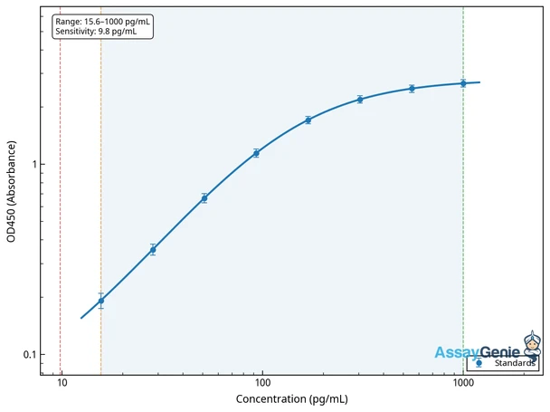 Human IL-4R ELISA Kit (HUEB2119)