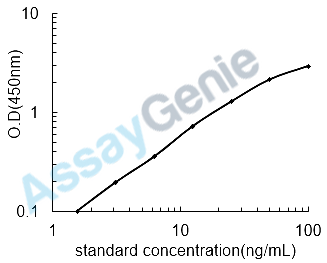 Human Serotransferrin (TF) ELISA Kit (HUEB2122)