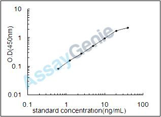 Human Beta-defensin 126 (DEFB126) ELISA Kit (HUEB2124)