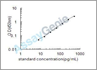 Human Beta-defensin 129 (DEFB129) ELISA Kit (HUEB2130)