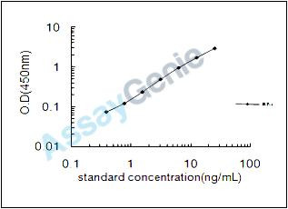 Human Wilms tumor protein 1-interacting protein (WTIP) ELISA Kit (HUEB2133)