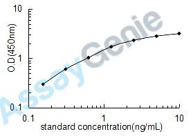 Human A disintegrin and metalloproteinase with thrombospondin motifs 9 (ADAMTS9) ELISA Kit (HUEB2144)