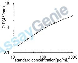 Human Cytochrome P450 19A1 (CYP19A1) ELISA Kit (HUEB2170)