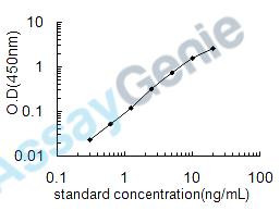 Human Interferon epsilon (IFNE) ELISA Kit (HUEB2177)
