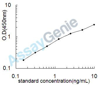 Human Protein jagged-1 (JAG1) ELISA Kit (HUEB2223)