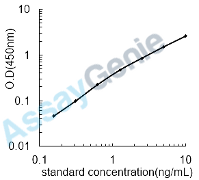 Human Signal transducer CD24 (CD24) ELISA Kit (HUEB2243)