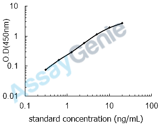 Human Aquaporin-9 (AQP9) ELISA Kit (HUEB2263)