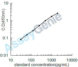 Human Superoxide dismutase [Mn], mitochondrial (SOD2) ELISA Kit (HUEB2264)