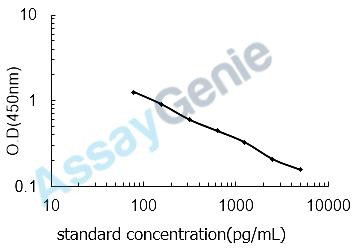 Human Oxytocin receptor (OXTR) ELISA Kit (HUEB2280)