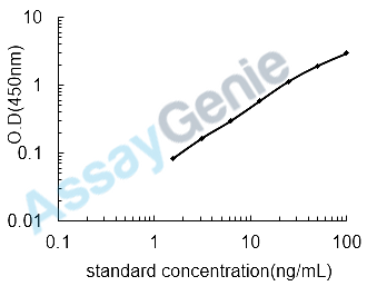 Human Calpain-6 (CAPN6) ELISA Kit (HUEB2295)