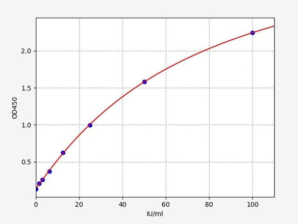 Mouse Anti-Thyroid-Peroxidase Antibody / TPO-Ab ELISA Kit