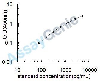 Human Semaphorin-6B (SEMA6B) ELISA Kit (HUEB2316)