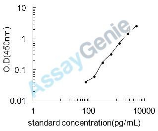 Human Semaphorin-6C (SEMA6C) ELISA Kit (HUEB2317)
