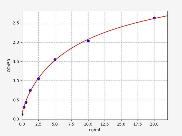 Mouse TIMP2 / Metalloproteinase inhibitor 2 ELISA Kit