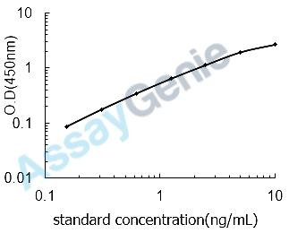 Human Uromodulin (UMOD) ELISA Kit (HUEB2319)