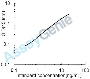 Human Caspase-14 (CASP14) ELISA Kit (HUEB2323)