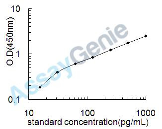 Human ILF3 ELISA Kit (HUEB2324)