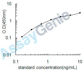 Human Keratin, type I cytoskeletal 16 (KRT16) ELISA Kit (HUEB2340)