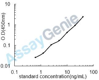 Human Secretogranin-2 (SCG2) ELISA Kit (HUEB2346)