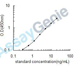 Human Neurogenic locus notch homolog protein 4 (NOTCH4) ELISA Kit (HUEB2353)