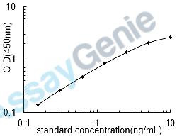 Human Myoferlin (MYOF) ELISA Kit (HUEB2368)