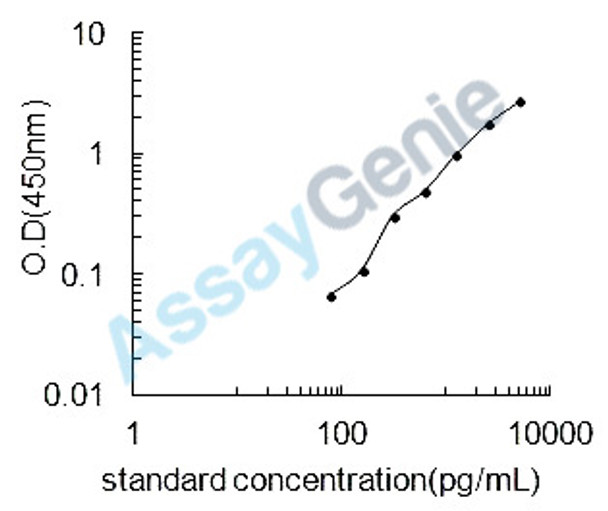 Human Fermitin family homolog 2 (FERMT2) ELISA Kit (HUEB2369)