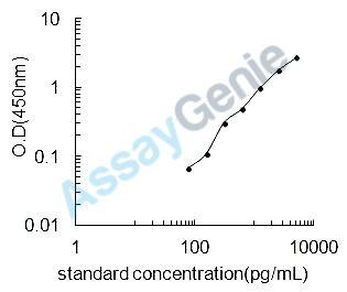 Human Fermitin family homolog 2 (FERMT2) ELISA Kit (HUEB2369)
