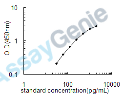 Human Wnt inhibitory factor 1 (WIF1) ELISA Kit (HUEB2389)